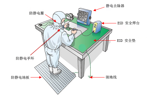 ESD工程师及ESD质量体系内审员的防静电培训招生通知