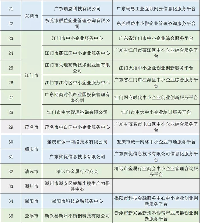 名单公示 | 祝贺金美科技园入选“2018年广东省小型微型企业创业创新示范基地”