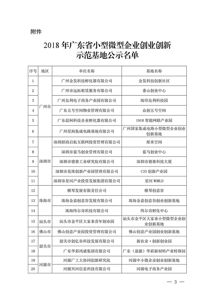 【喜讯】2018 年省小型微型企业创业创新示范基地名单公布，东科集团金美科技园获认定！