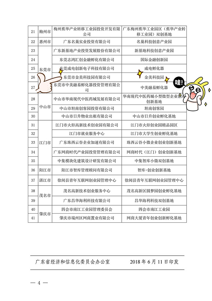 【喜讯】2018 年省小型微型企业创业创新示范基地名单公布，东科集团金美科技园获认定！