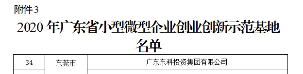 喜报！东科集团·常平科技园再次获得此殊荣！